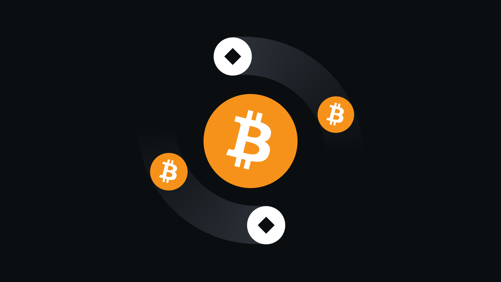 合规风控体系，护航资产安全